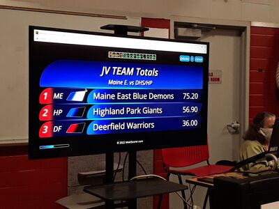 Maine East Blue Demon Men's Gymnastics Team Wins First Meet Of Season